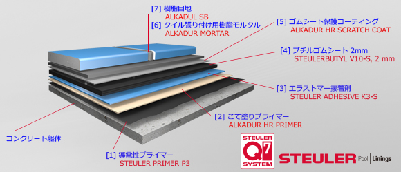 Q7 SYSTEM施工事例